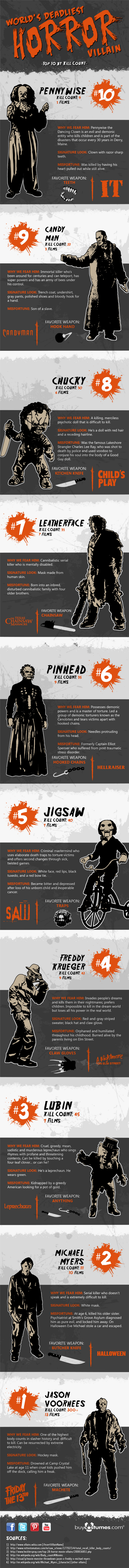 World's Deadliest Horror Villain presented by BuyCostumes